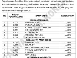 PENGUMUMAN HASIL TES TERTULIS PANWASLU KECAMATAN KABUPATEN KONAWE