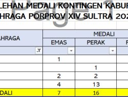 Raih 7 Emas, KONI Konawe Optimis Raihan Medali Akan Bertambah