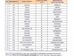Panwaslu Kecamatan Tongauna Resmi Umumkan PKD, Ini Daftar Nama Yang Lulus